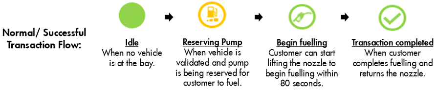 rfid_fuelling_6.png